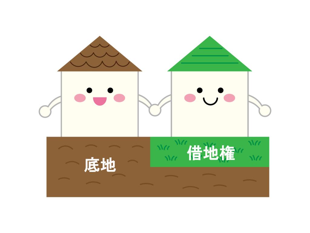 本郷町　底地売買